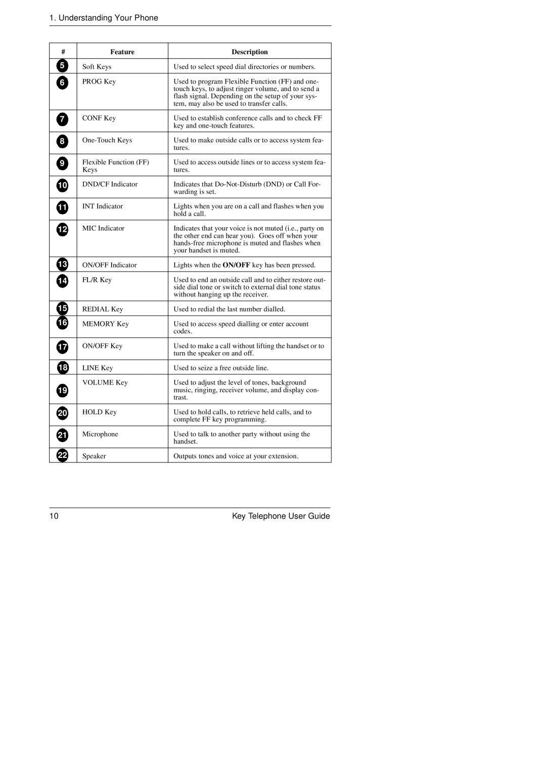 Panasonic KEY TELEPHONE manual Understanding Your Phone 