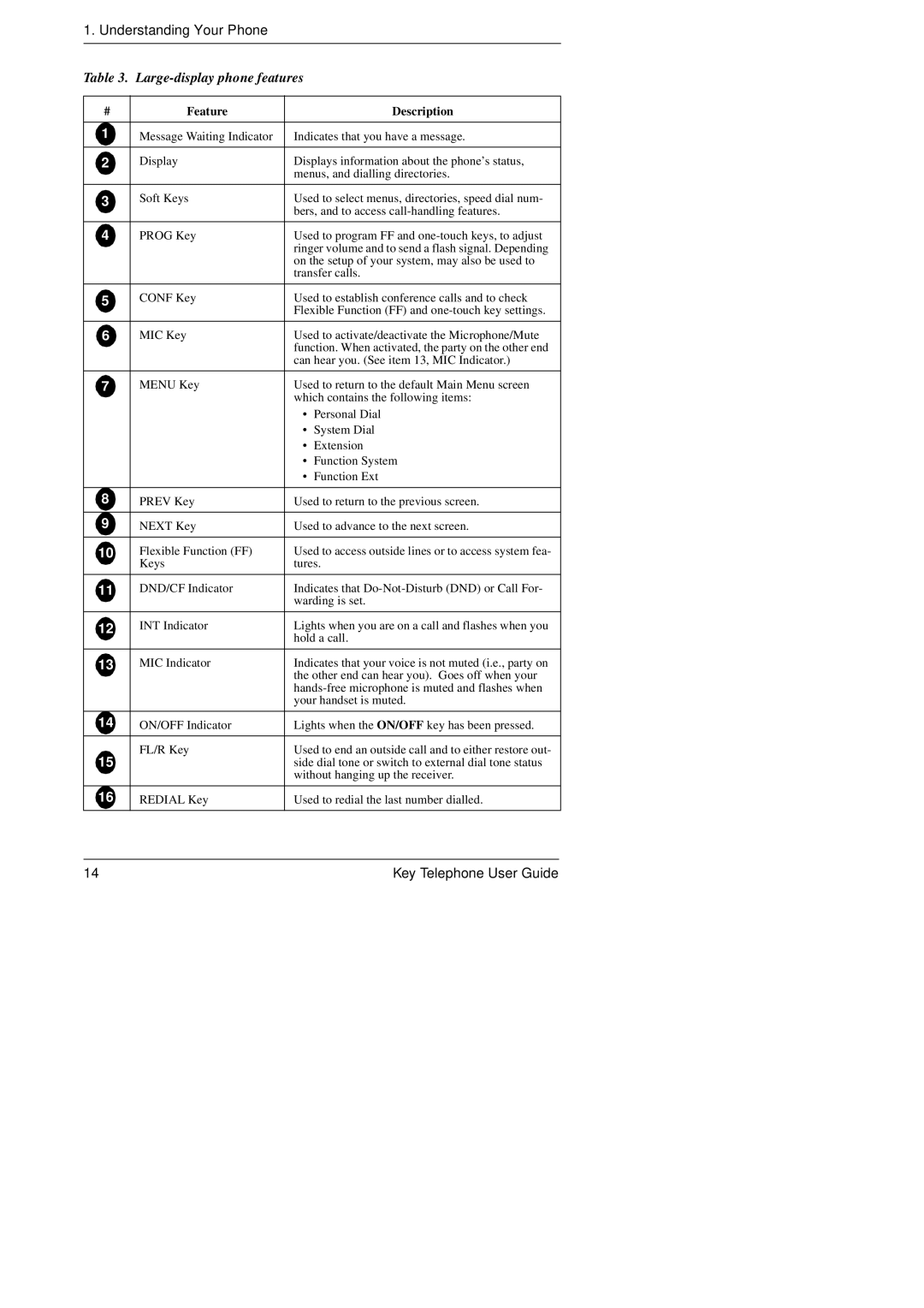 Panasonic KEY TELEPHONE manual Large-display phone features 