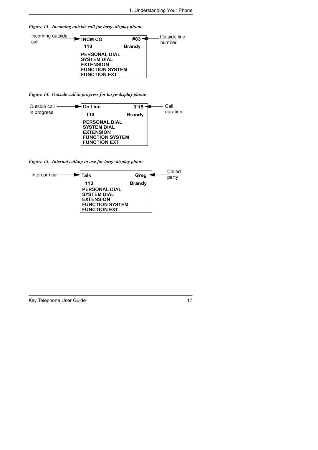 Panasonic KEY TELEPHONE manual Incoming outside call for large-display phone 