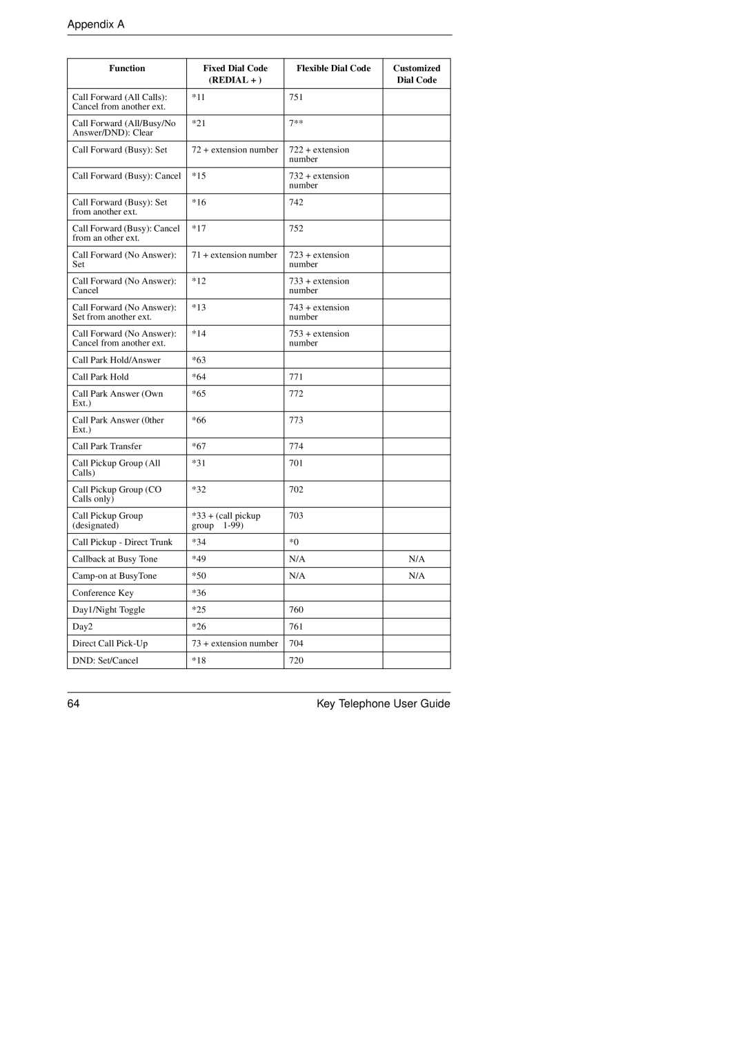 Panasonic KEY TELEPHONE manual Appendix a 