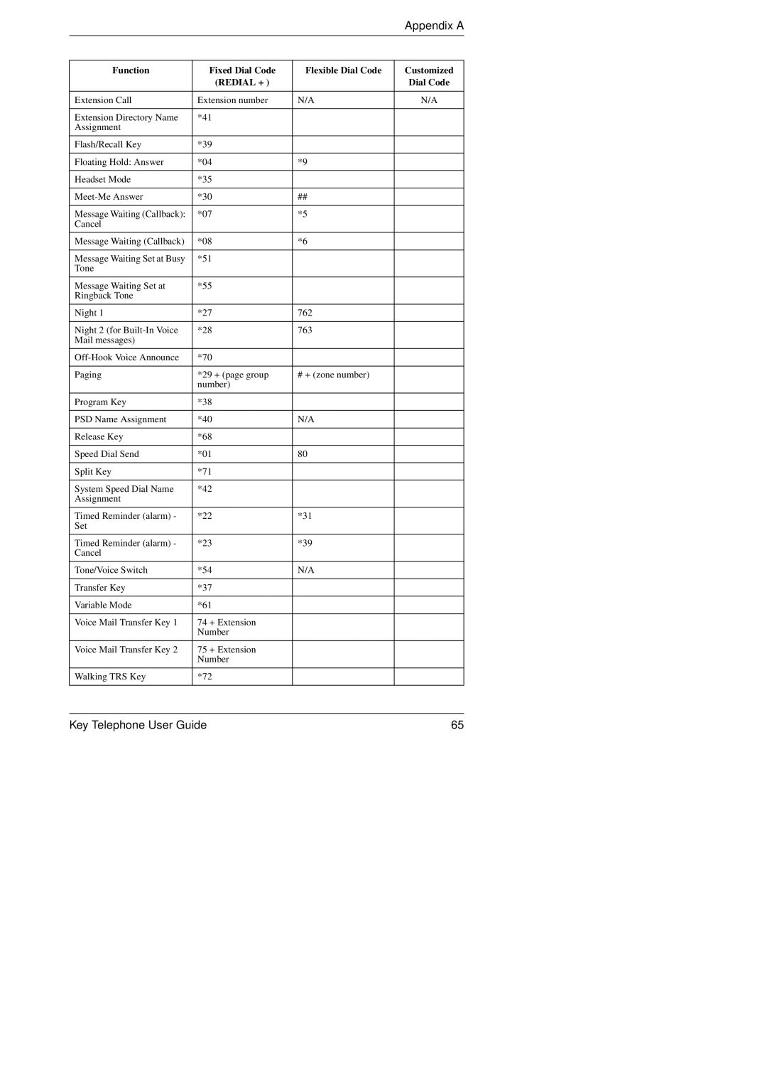 Panasonic KEY TELEPHONE manual Appendix a 