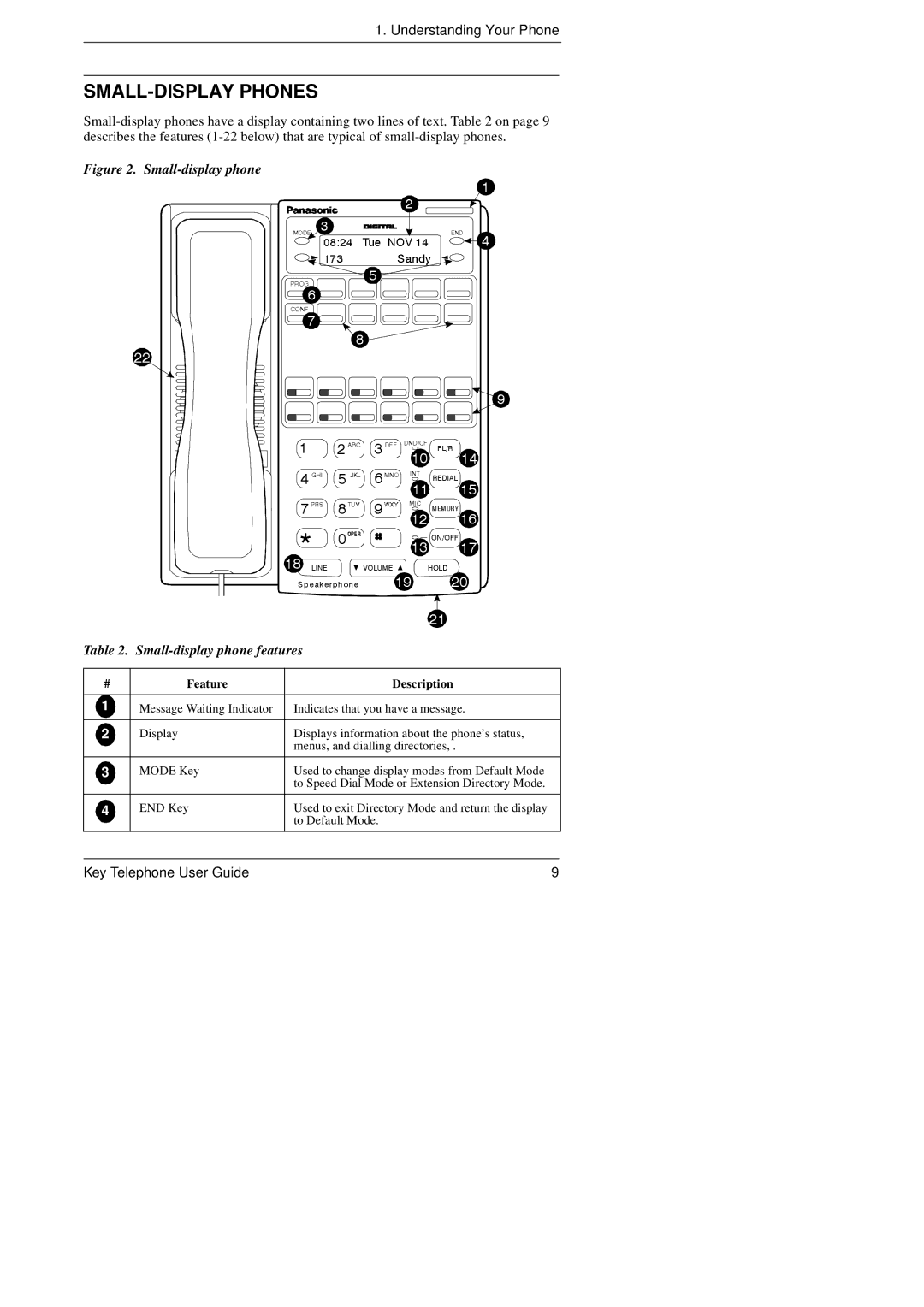 Panasonic KEY TELEPHONE manual SMALL-DISPLAY Phones, Small-display phone Small-display phone features 