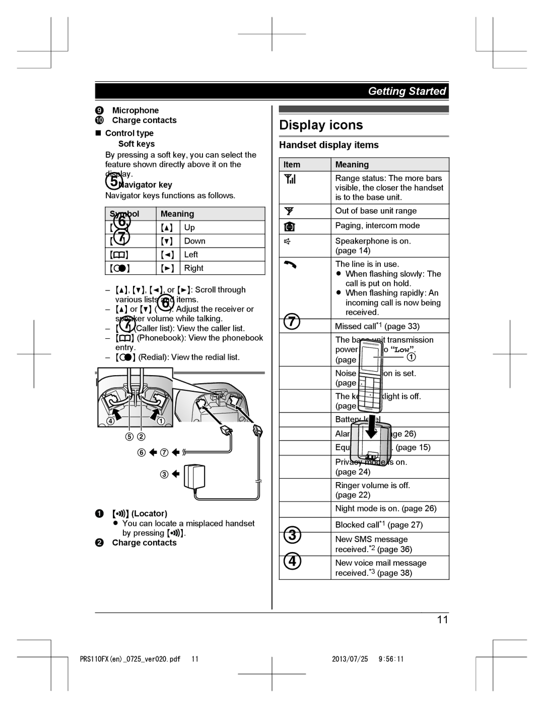 Panasonic KRS-PRS110FX operating instructions Display icons, Base unit, Handset display items 