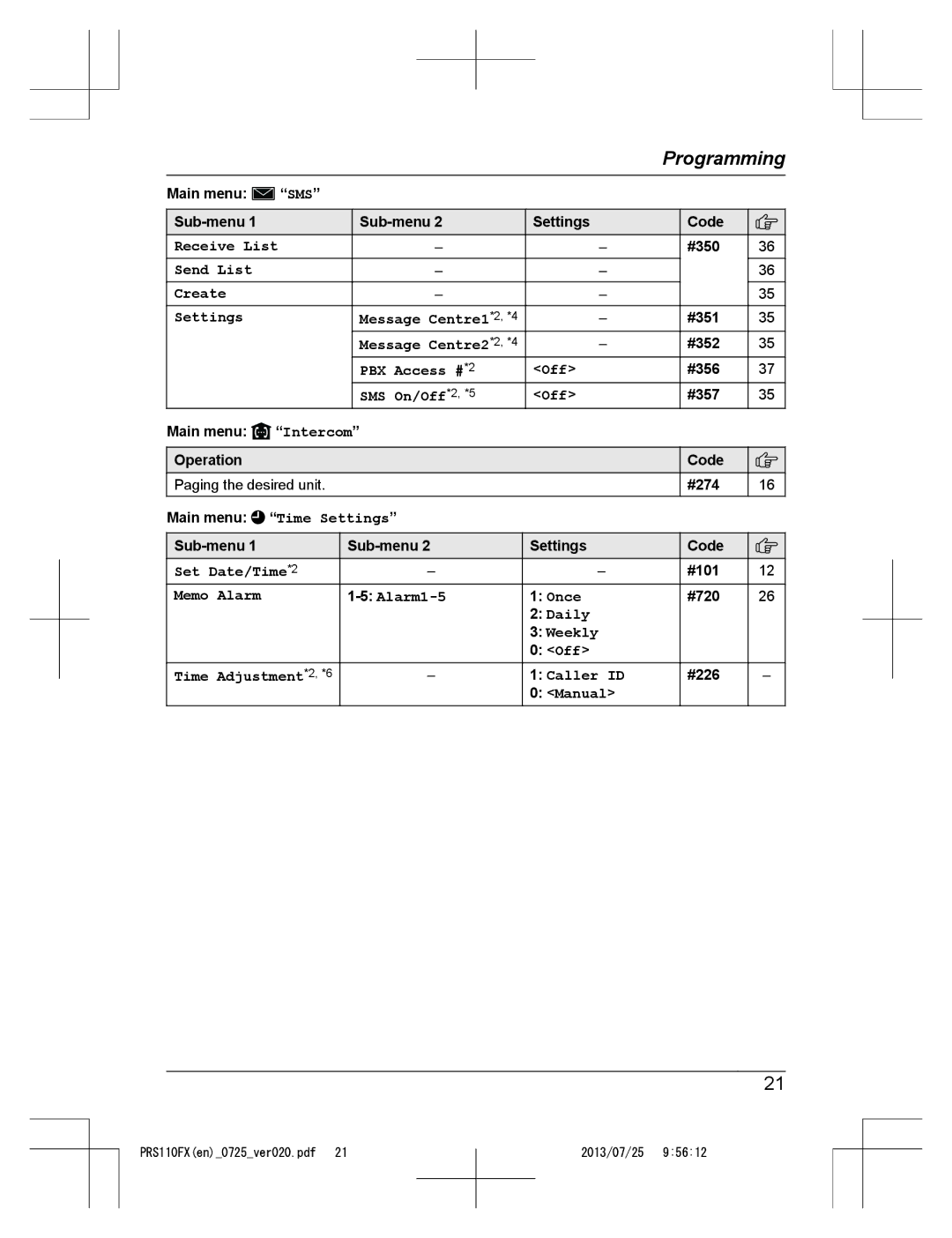 Panasonic KRS-PRS110FX Receive List, Send List Create Settings Message Centre1*2, *4, Message Centre2*2, *4, Daily Weekly 