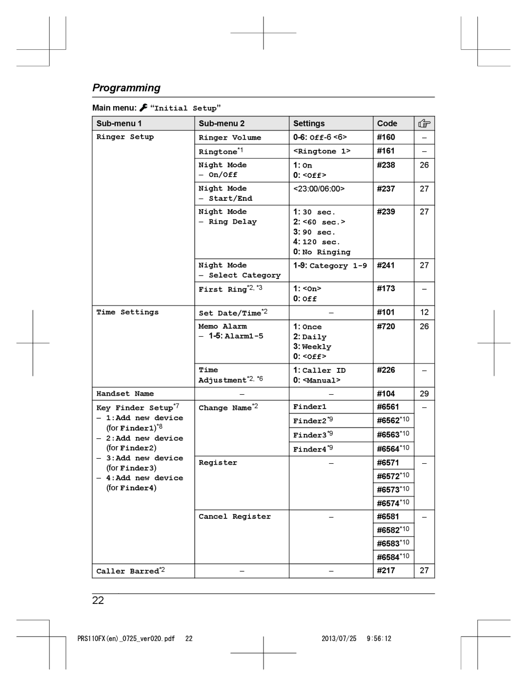 Panasonic KRS-PRS110FX Ringer Setup Ringer Volume, Start/End Night Mode 30 sec, Select Category First Ring*2, *3 