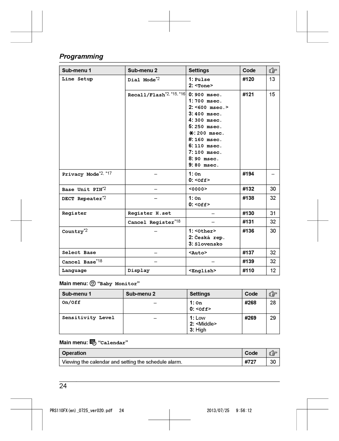 Panasonic KRS-PRS110FX Line Setup Dial Mode*2 Pulse, Tone Recall/Flash*2, *15, *16 Msec, Base Unit PIN*2 0000, Calendar 