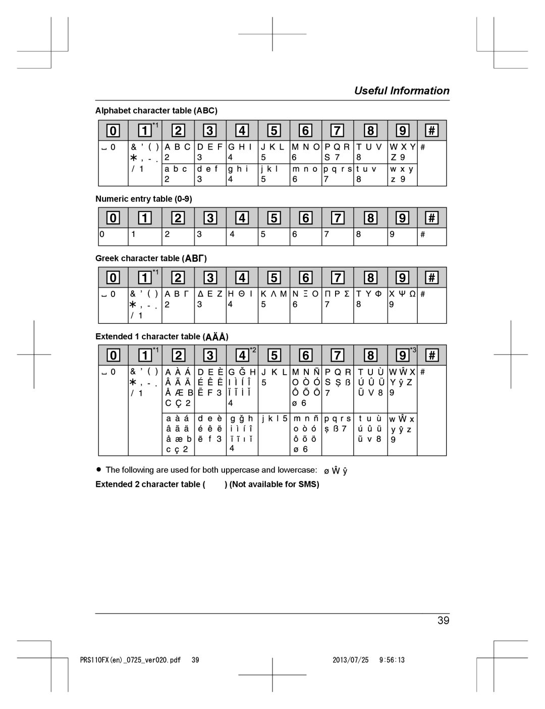 Panasonic KRS-PRS110FX operating instructions Alphabet character table ABC, Numeric entry table, Greek character table 