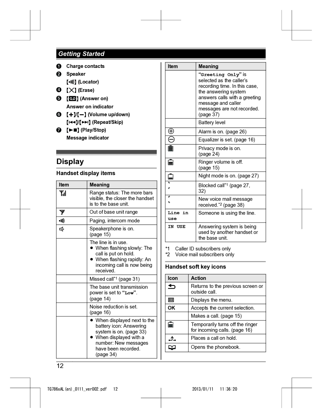 Panasonic KT-TG7861AL operating instructions Display, Handset display items, Handset soft key icons, Greeting Only is 