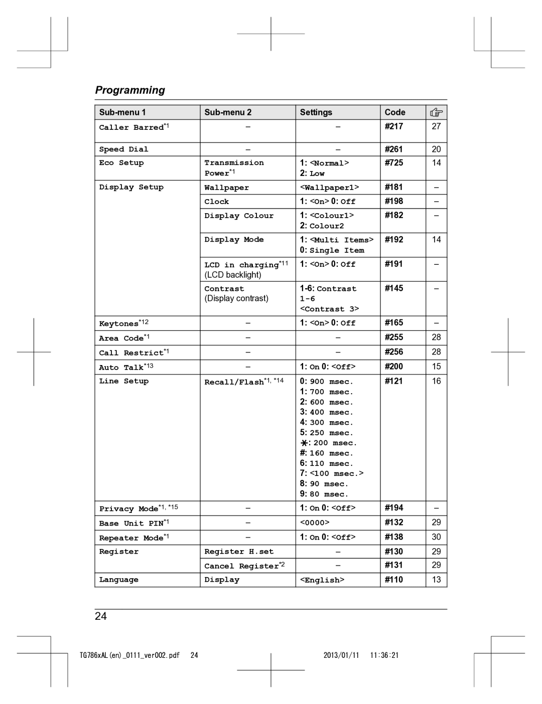 Panasonic KT-TG7861AL Caller Barred*1, Speed Dial, Eco Setup Transmission Normal, Display Setup Power*1, Clock 