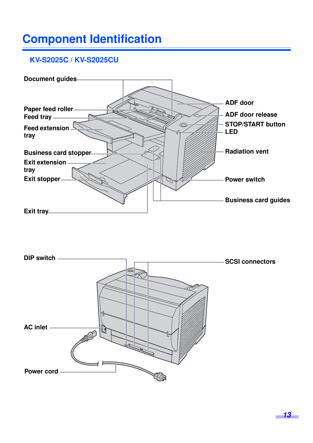 Panasonic KV-S2045CU Component Identification, KV-S2025C / KV-S2025CU, Document guides, Paper feed roller, Feed tray 