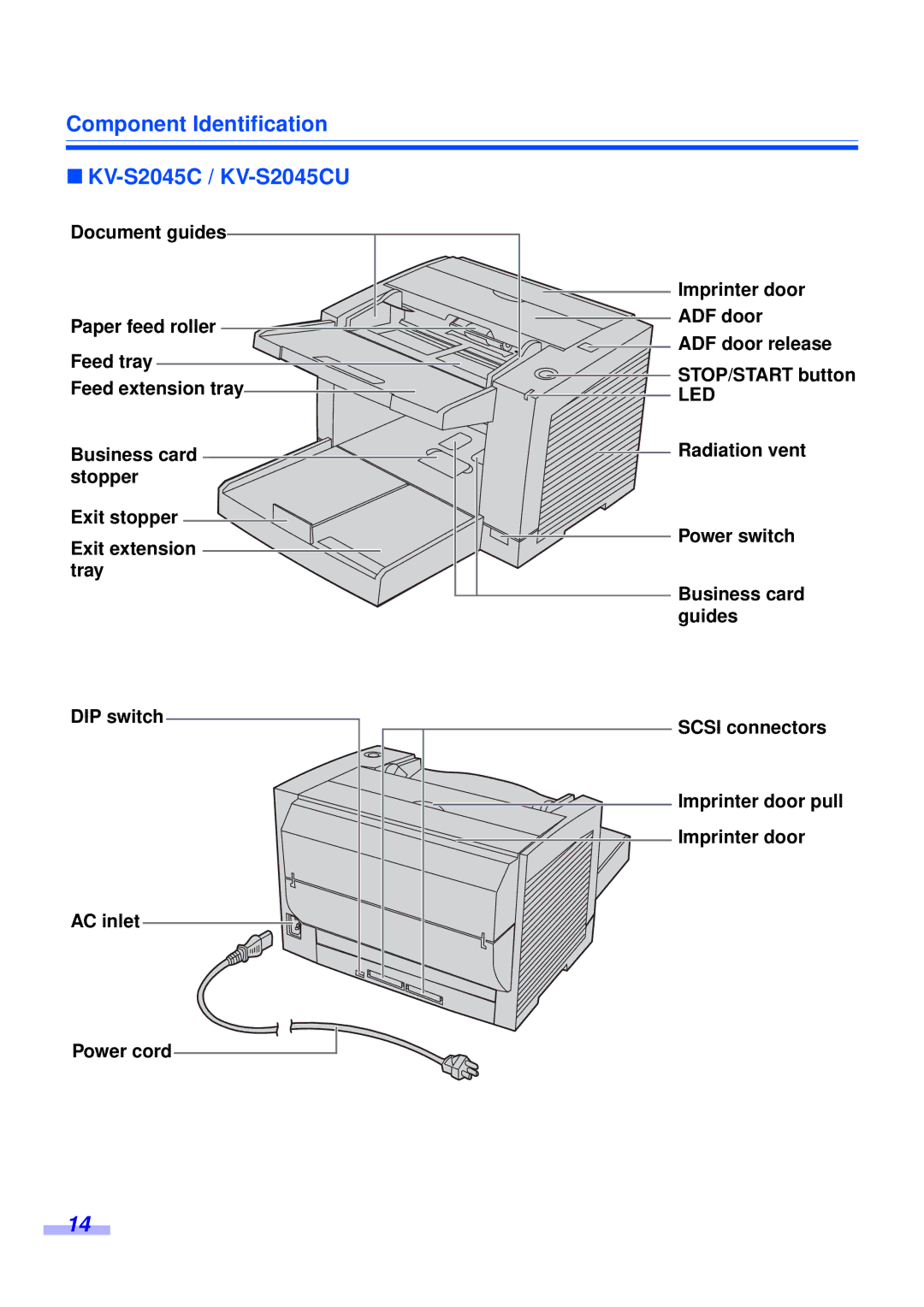 Panasonic KV-S2045CU, KV-S2025CU installation manual Component Identification, Feed extension tray 