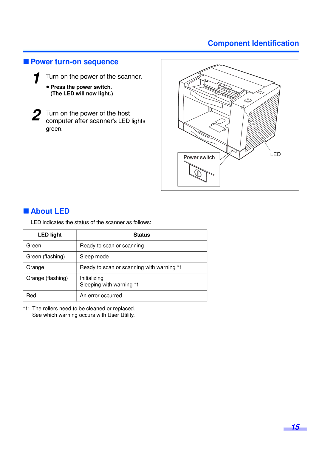 Panasonic KV-S2025CU, KV-S2045CU installation manual Component Identification Power turn-on sequence, About LED 