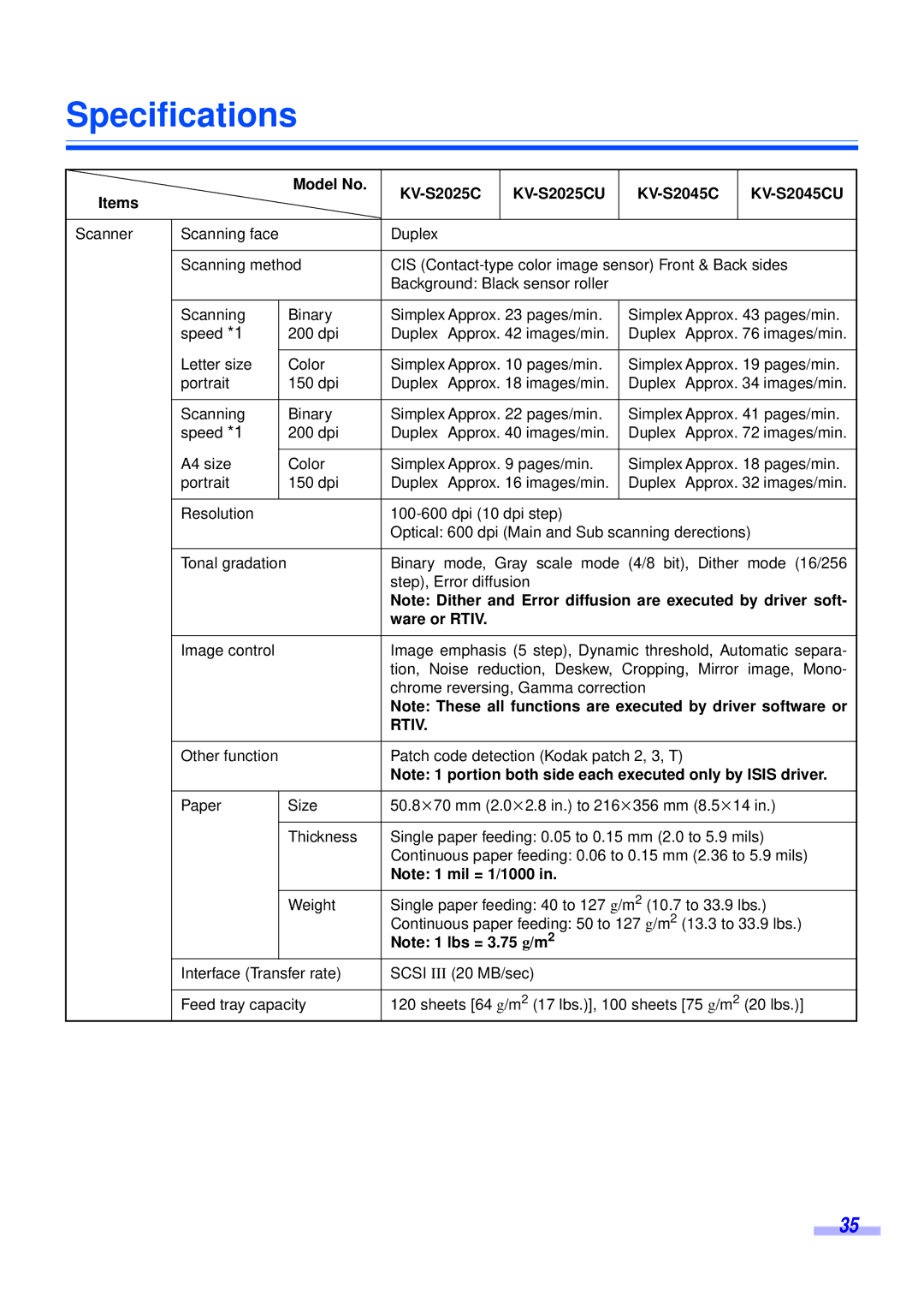 Panasonic installation manual Specifications, Model No KV-S2025C KV-S2025CU KV-S2045C KV-S2045CU Items 