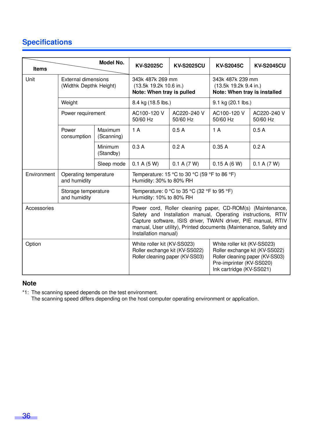 Panasonic KV-S2025CU, KV-S2045CU installation manual Specifications 