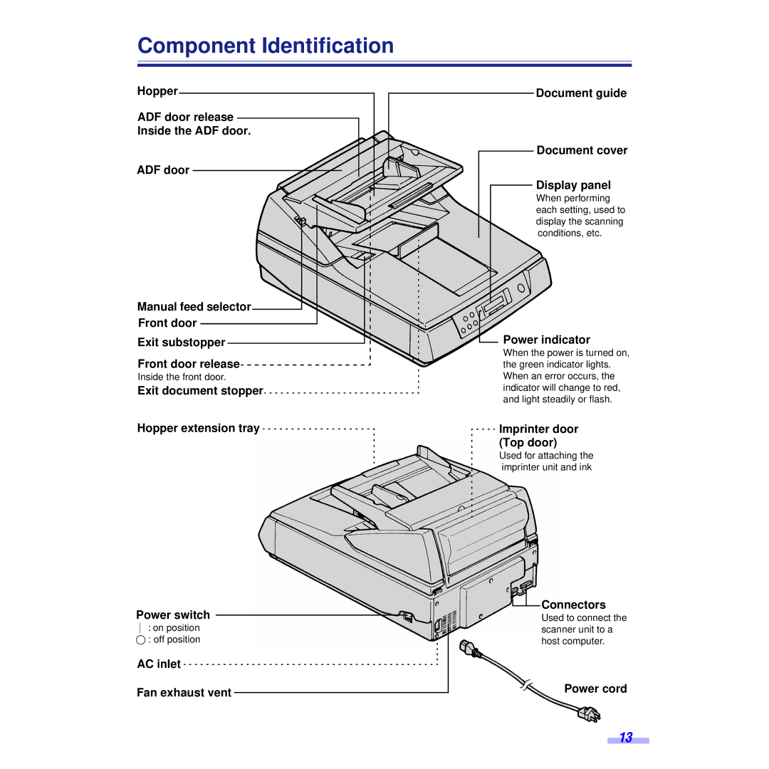 Panasonic KV-S6055WU, KV-S6050WU installation manual Component Identification 