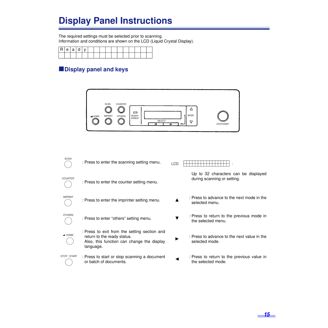 Panasonic KV-S6055WU, KV-S6050WU installation manual Display Panel Instructions, ºDisplay panel and keys 