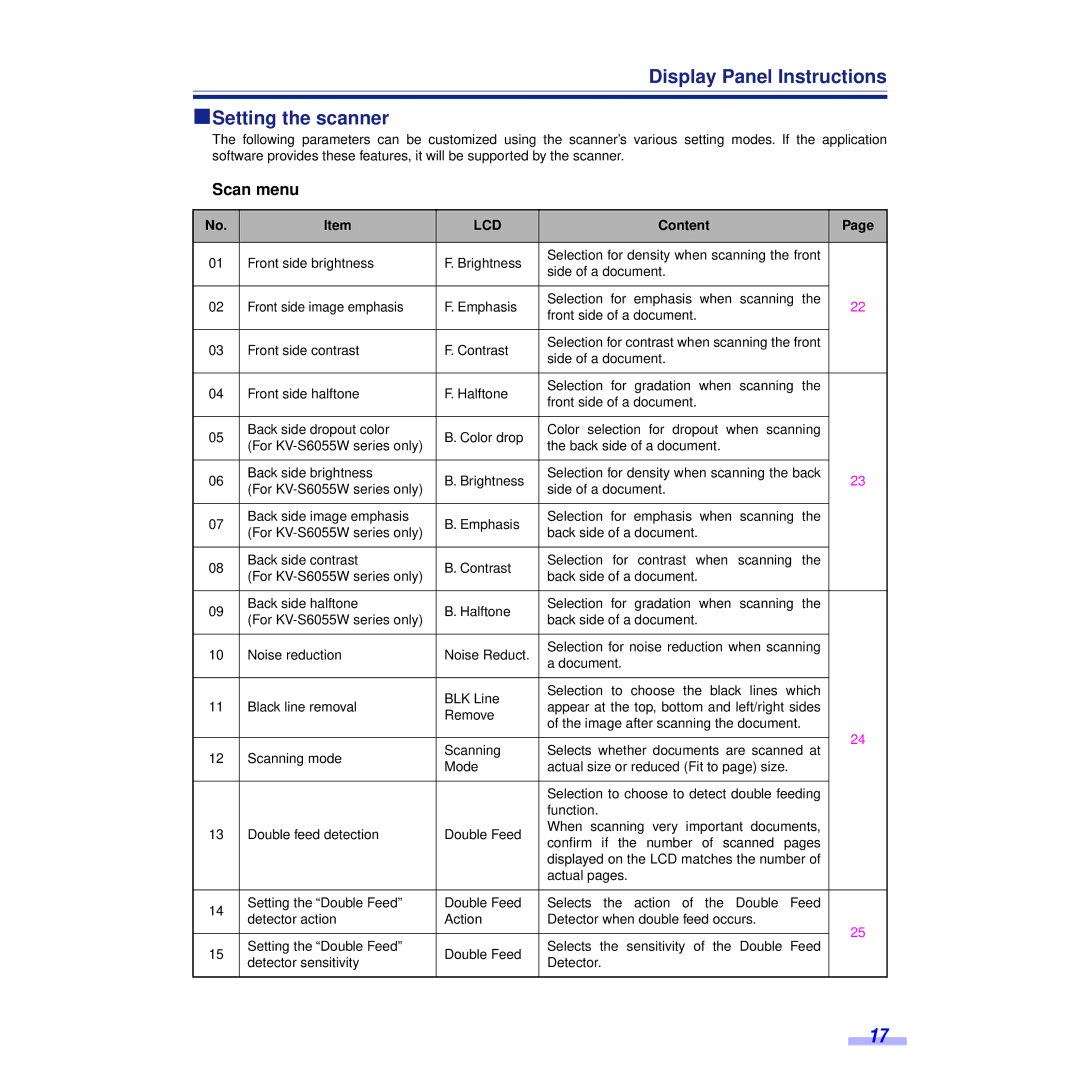 Panasonic KV-S6055WU, KV-S6050WU installation manual Display Panel Instructions ºSetting the scanner, Scan menu, Content 