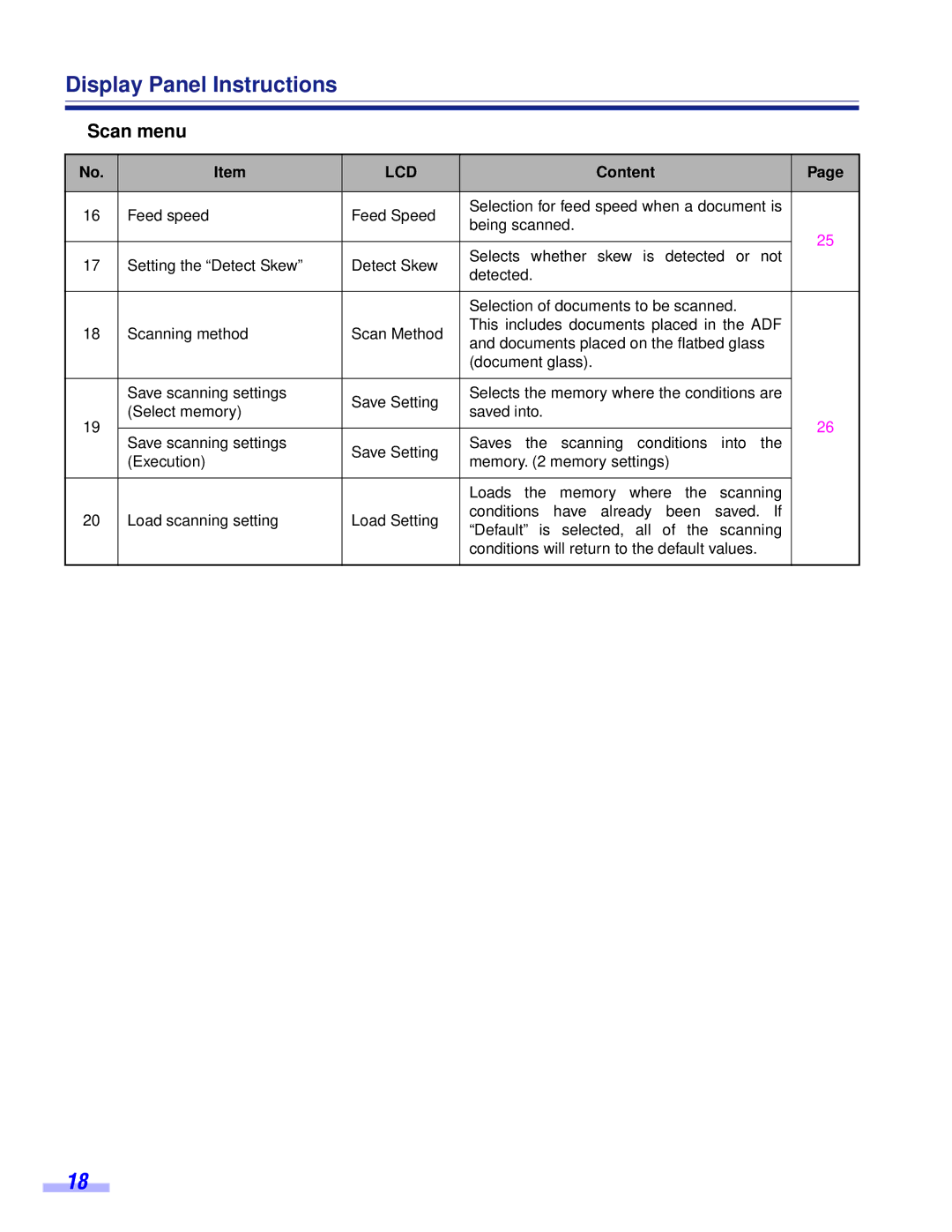 Panasonic KV-S6050WU, KV-S6055WU installation manual Display Panel Instructions 