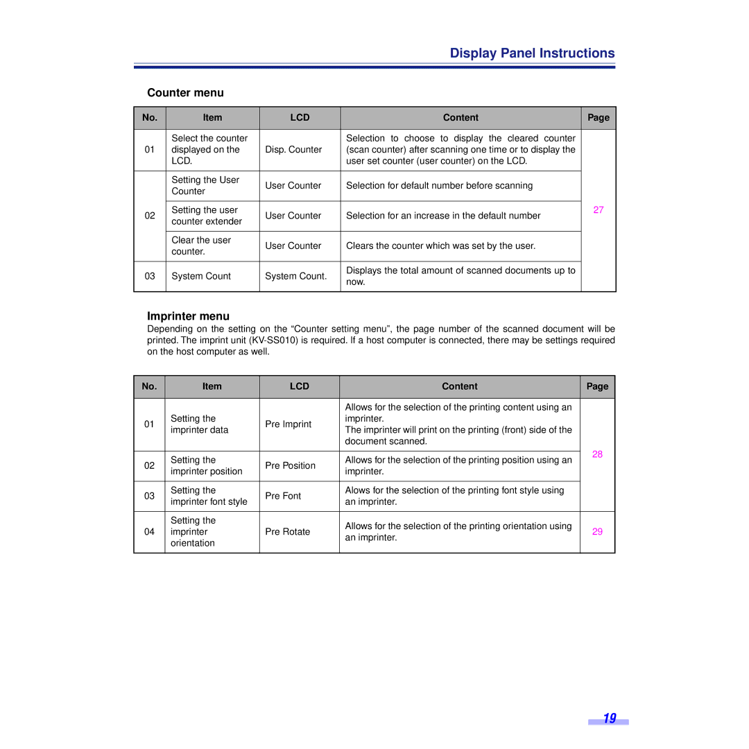 Panasonic KV-S6055WU, KV-S6050WU installation manual Counter menu, Imprinter menu 