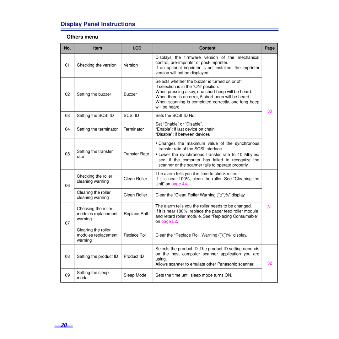 Panasonic KV-S6055WU, KV-S6050WU installation manual Others menu, Scsi ID 