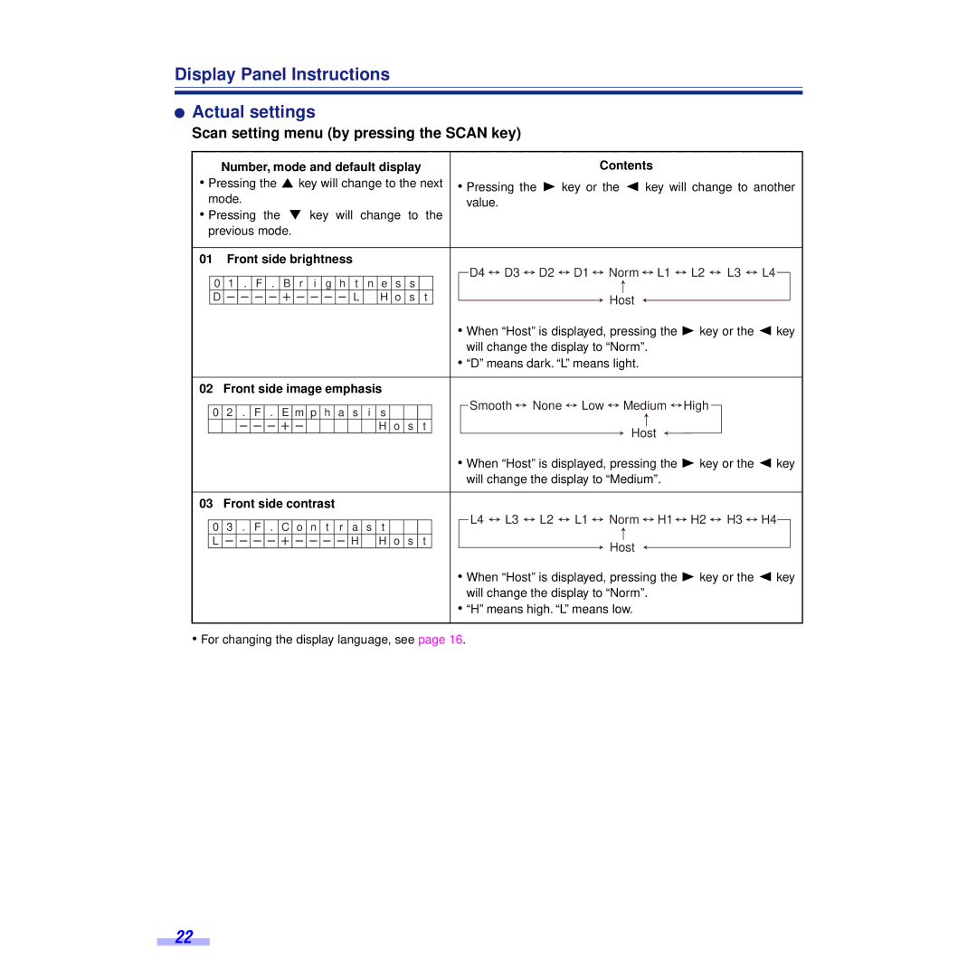 Panasonic KV-S6050WU, KV-S6055WU Display Panel Instructions ´ Actual settings, Scan setting menu by pressing the Scan key 