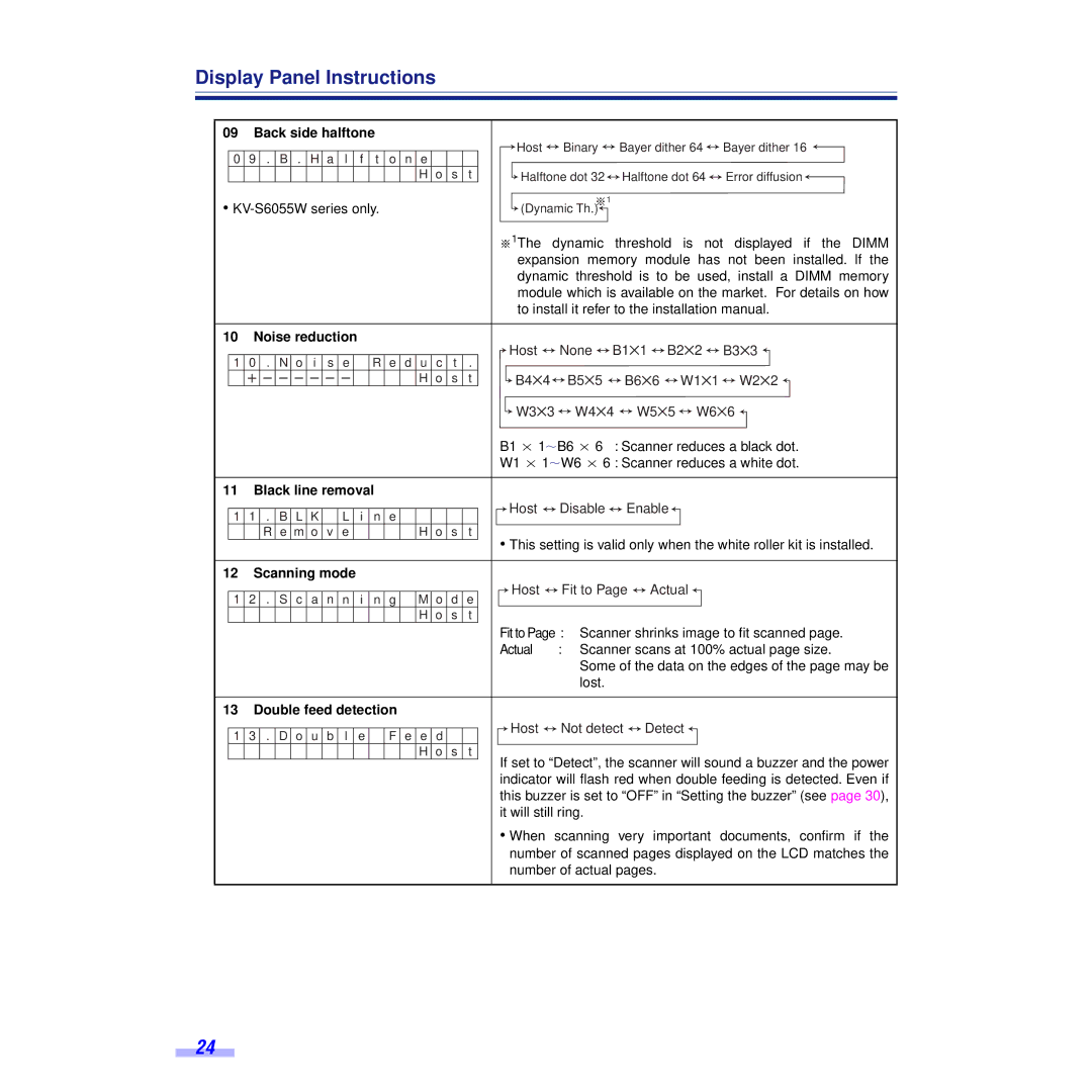 Panasonic KV-S6055WU, KV-S6050WU Back side halftone, Noise reduction, Scanning mode, Double feed detection 