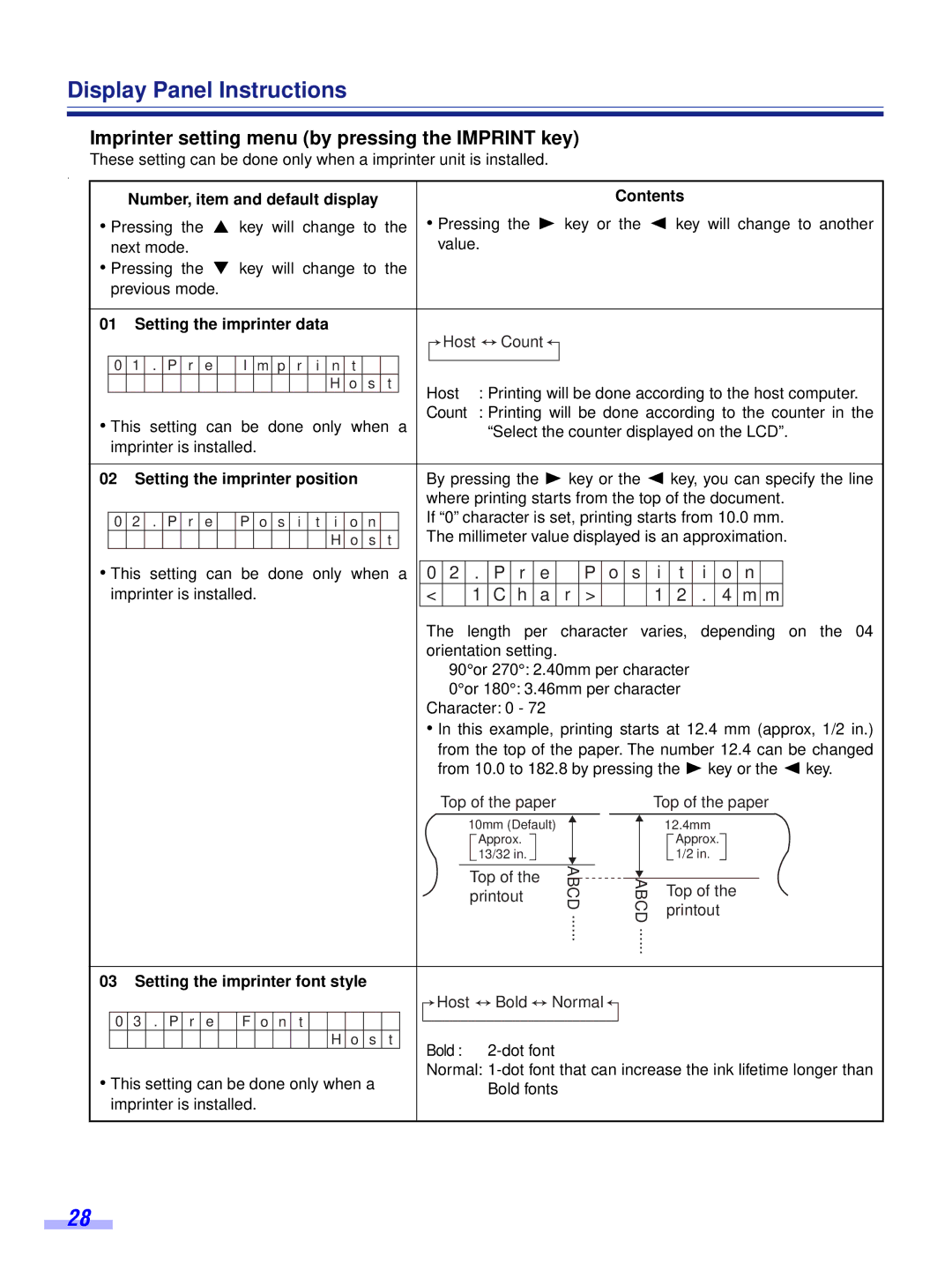 Panasonic KV-S6055WU Imprinter setting menu by pressing the Imprint key, Number, item and default display Contents 