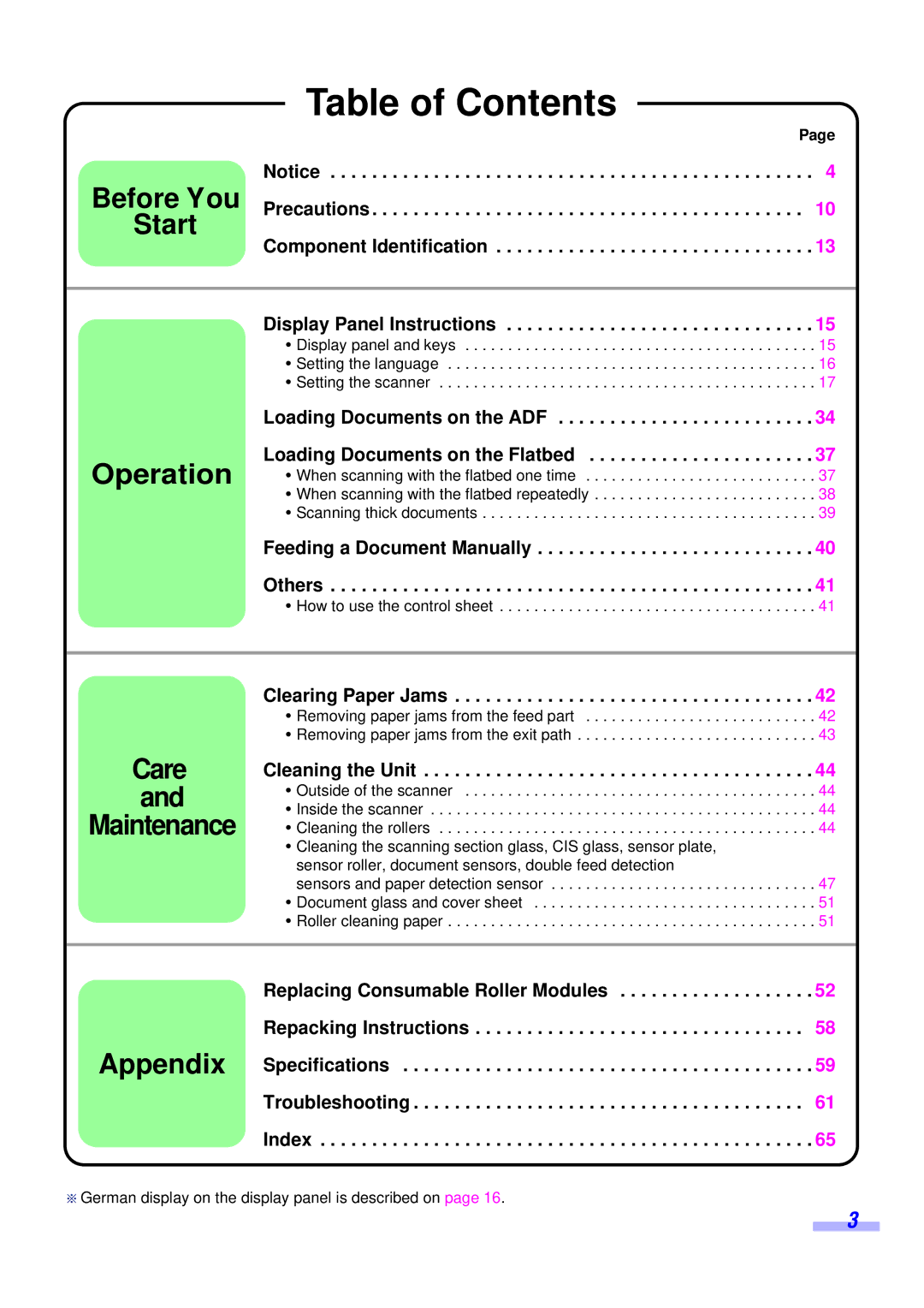 Panasonic KV-S6055WU, KV-S6050WU installation manual Table of Contents 