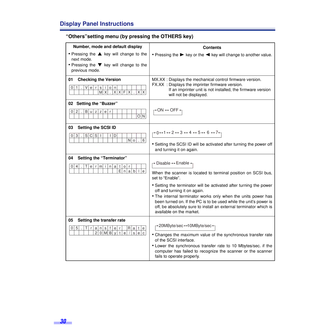 Panasonic KV-S6050WU, KV-S6055WU installation manual Otherssetting menu by pressing the Others key 