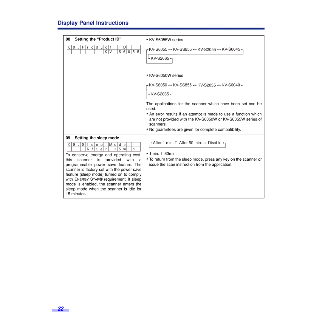 Panasonic KV-S6055WU, KV-S6050WU installation manual Setting the Product ID, Setting the sleep mode 