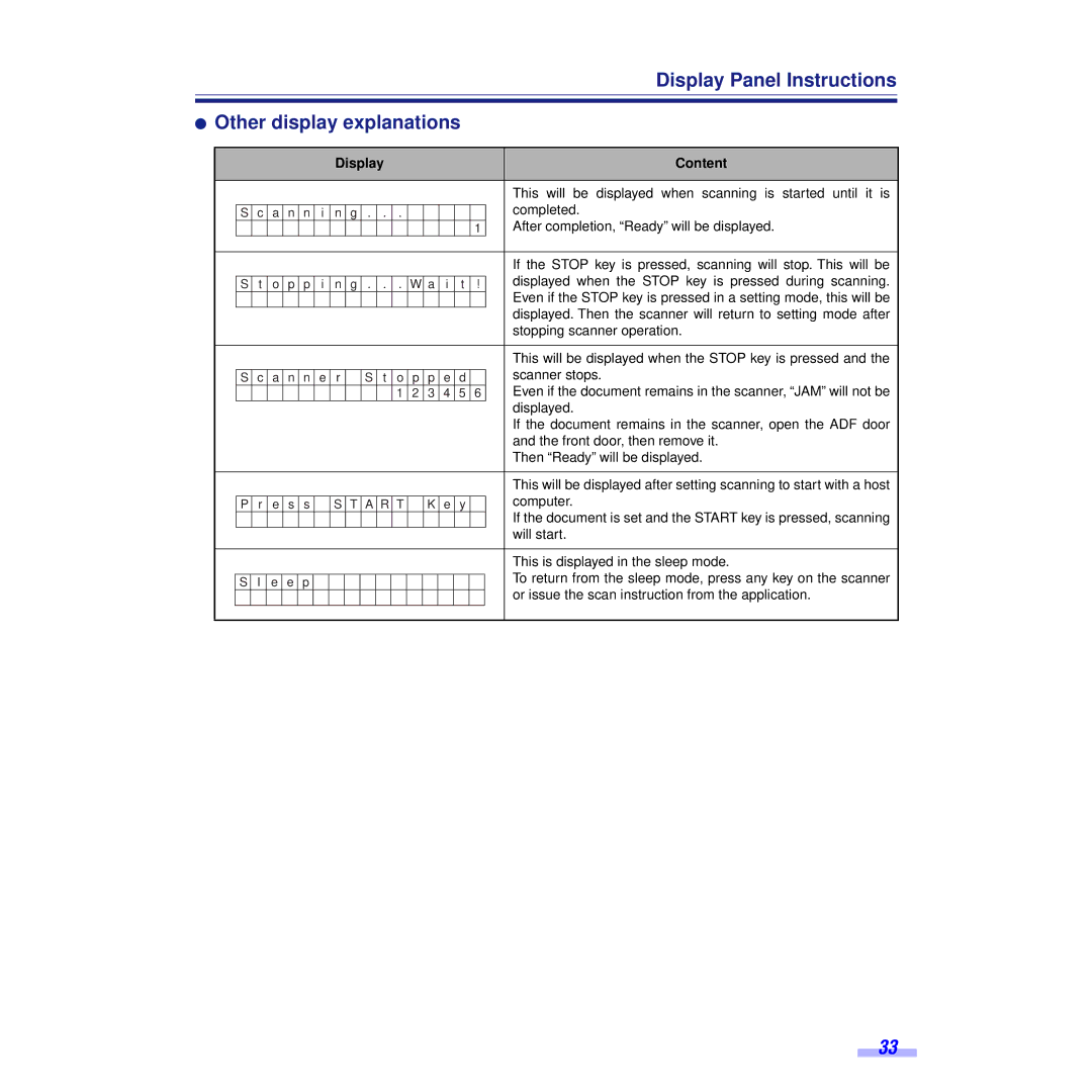 Panasonic KV-S6055WU, KV-S6050WU Display Panel Instructions ´ Other display explanations, Display Content 