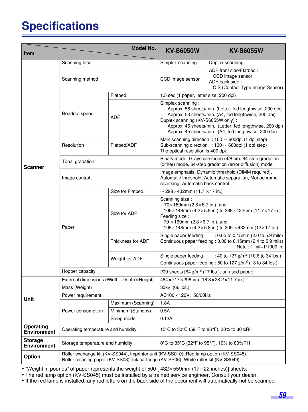 Panasonic KV-S6055WU, KV-S6050WU installation manual Specifications, KV-S6050W KV-S6055W 