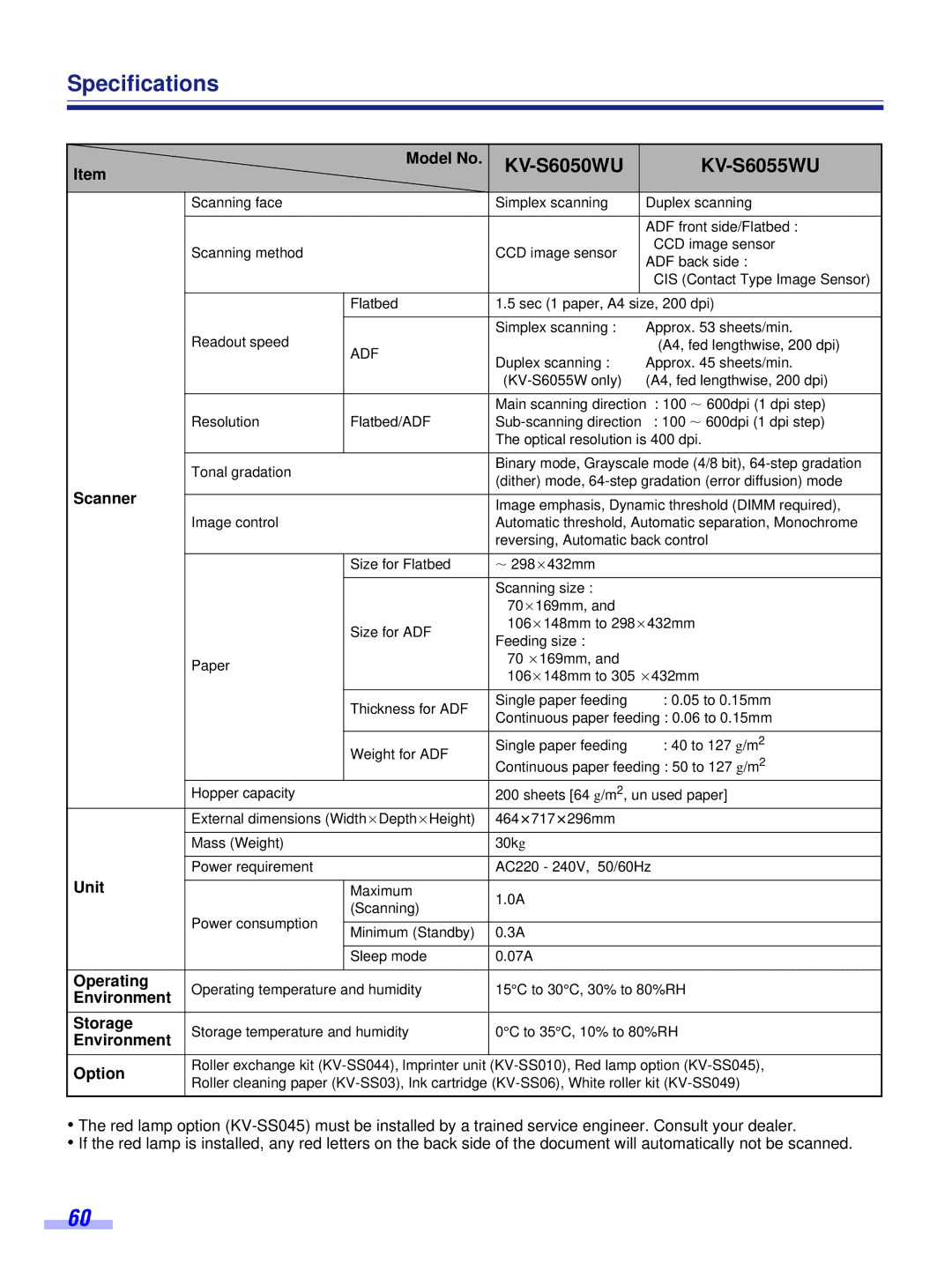 Panasonic installation manual Specifications, KV-S6050WU KV-S6055WU 