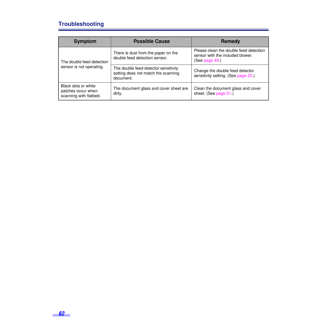 Panasonic KV-S6050WU, KV-S6055WU installation manual Troubleshooting 