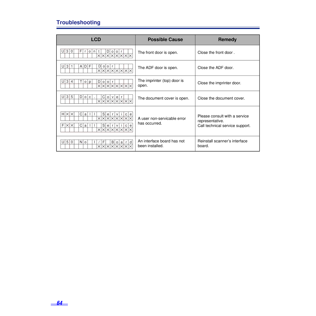 Panasonic KV-S6055WU, KV-S6050WU installation manual Lcd 