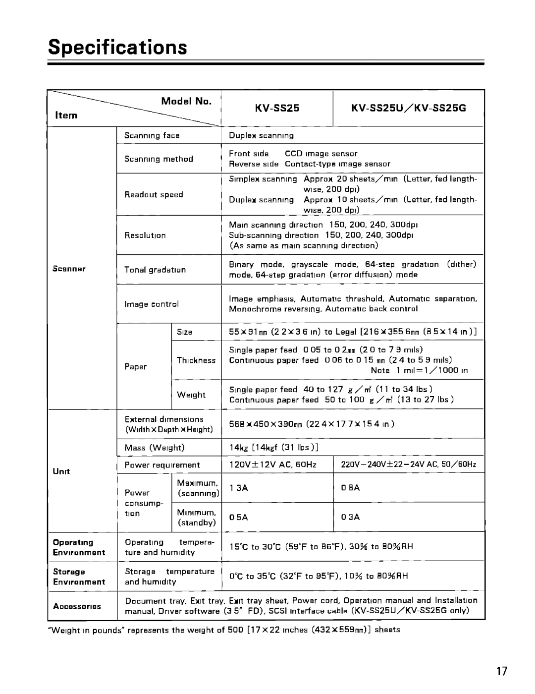 Panasonic KV-SS25U, KV-SS25G manual 