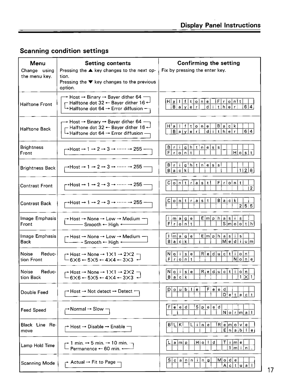 Panasonic KV-SS855D manual 