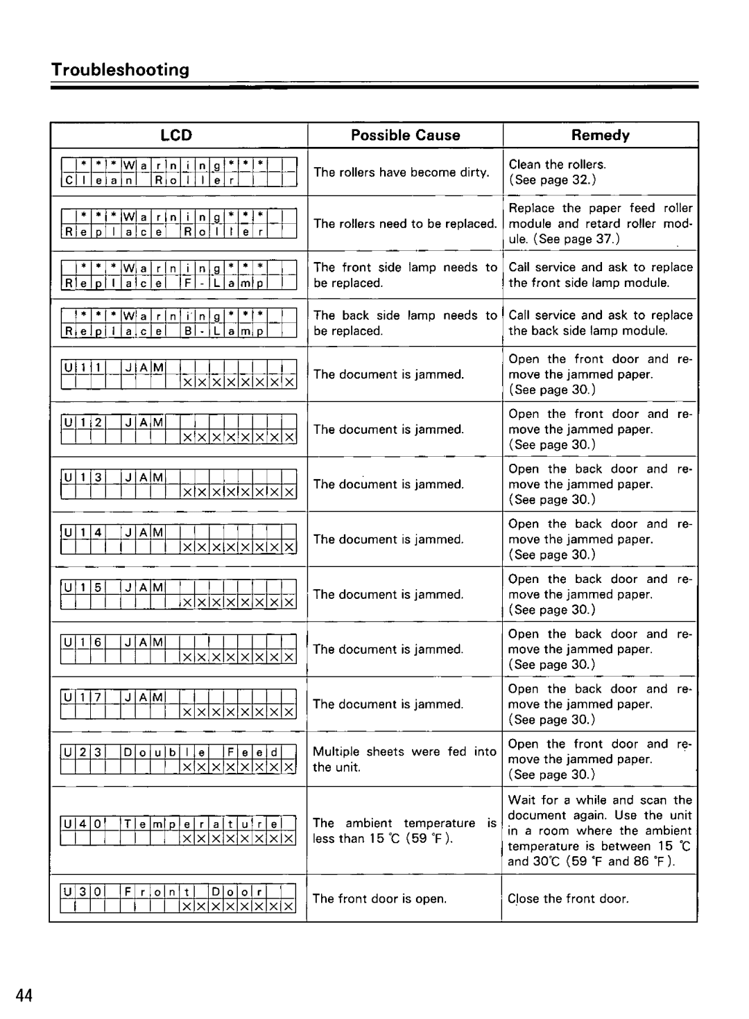 Panasonic KV-SS855D manual 