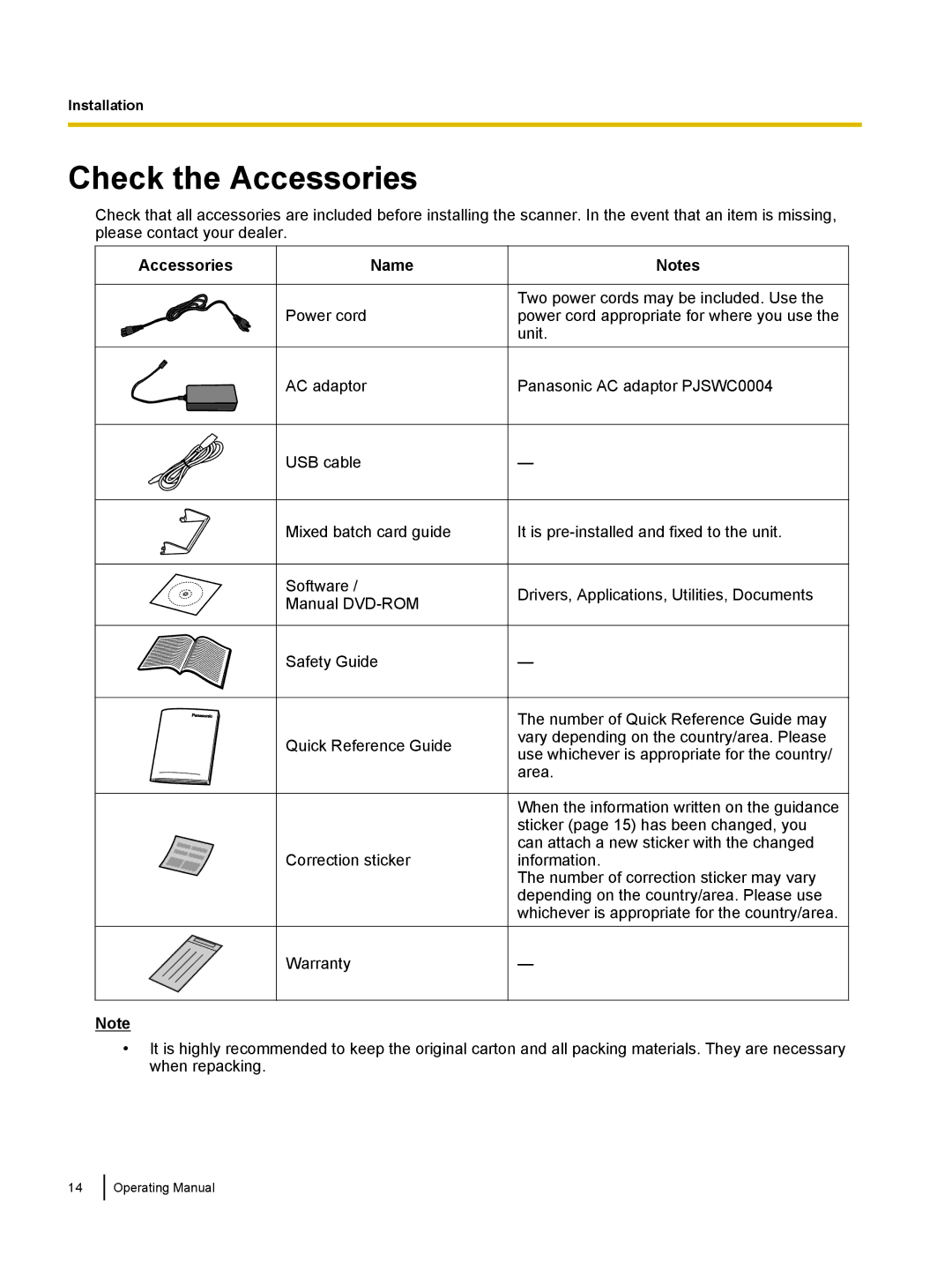 Panasonic KVS1015C, KC-S1026C manual Check the Accessories, Accessories Name 