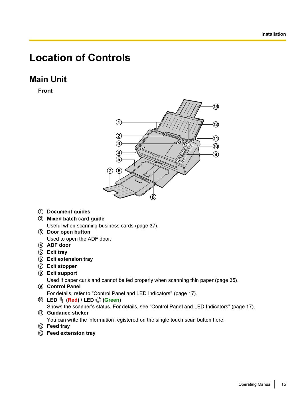 Panasonic KC-S1026C, KVS1015C manual Location of Controls, Main Unit 