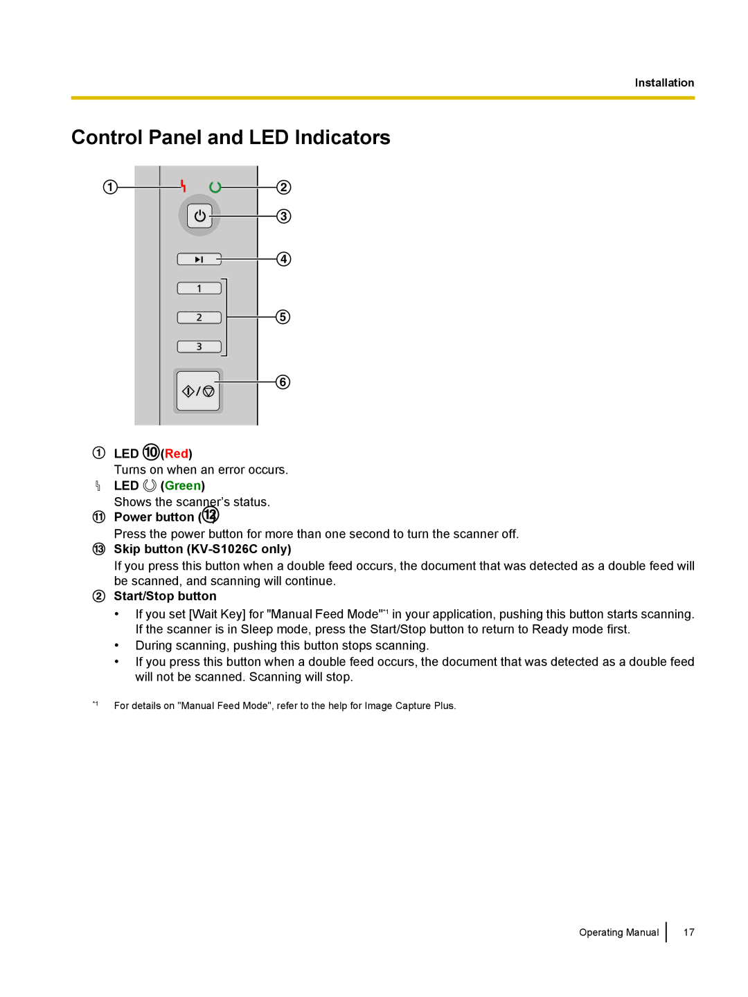 Panasonic KC-S1026C, KVS1015C manual Control Panel and LED Indicators 