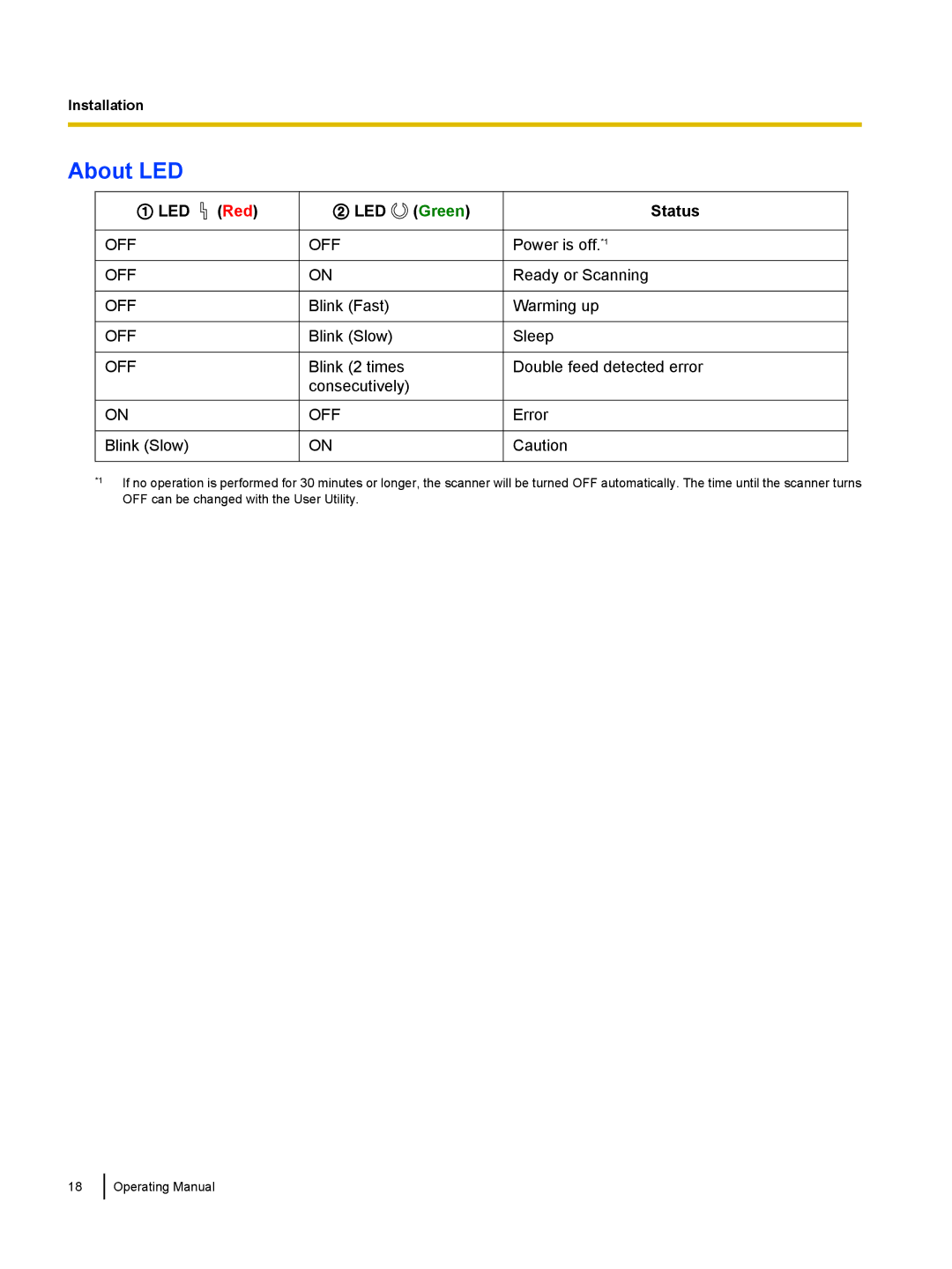 Panasonic KVS1015C, KC-S1026C manual About LED, Status 