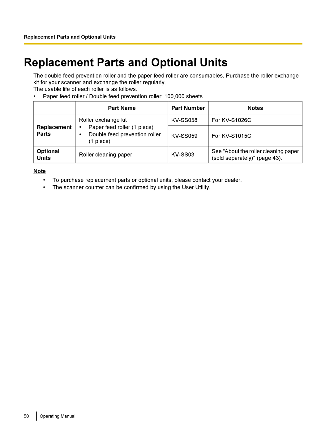 Panasonic KVS1015C, KC-S1026C Replacement Parts and Optional Units, Replacement Parts Optional Units Part Name Part Number 