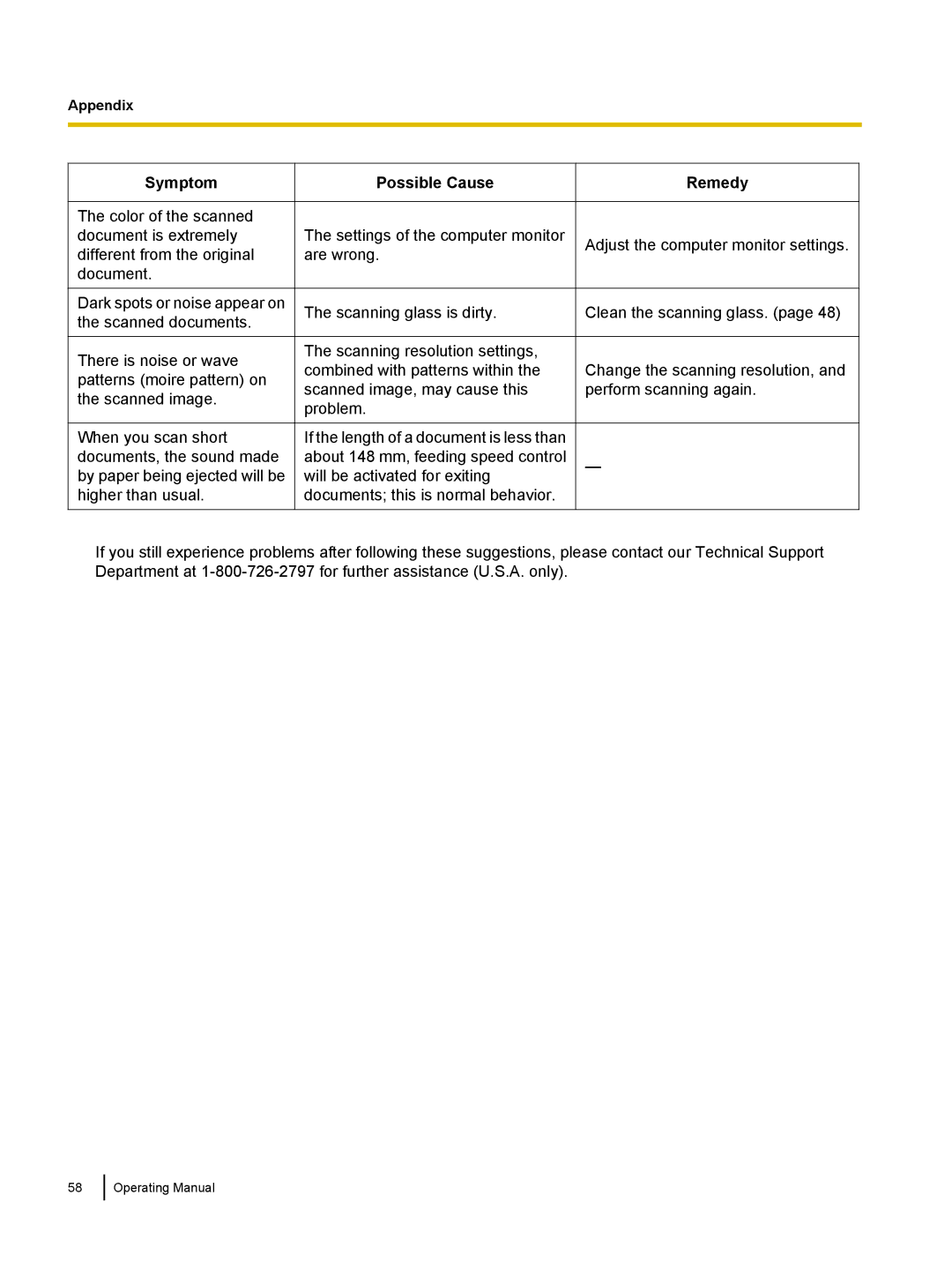 Panasonic KVS1015C, KC-S1026C manual Symptom 