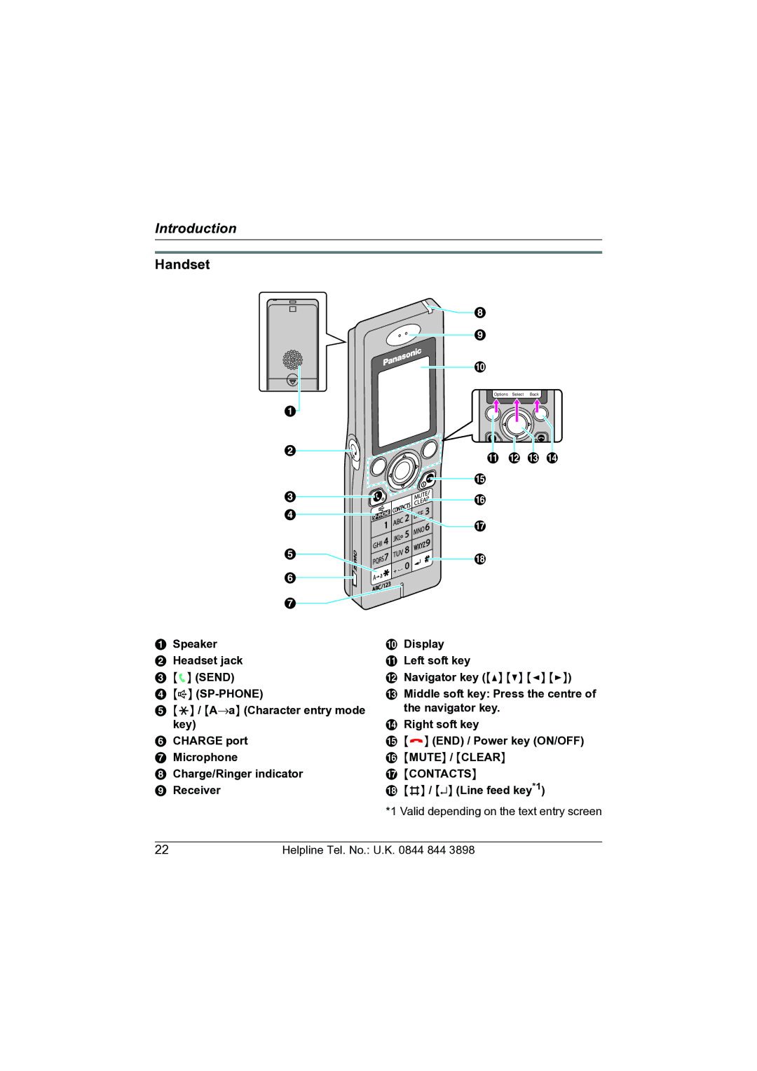 Panasonic KW-WP1050E operating instructions Handset, Charge/Ringer indicator, Receiver # / Line feed key*1 