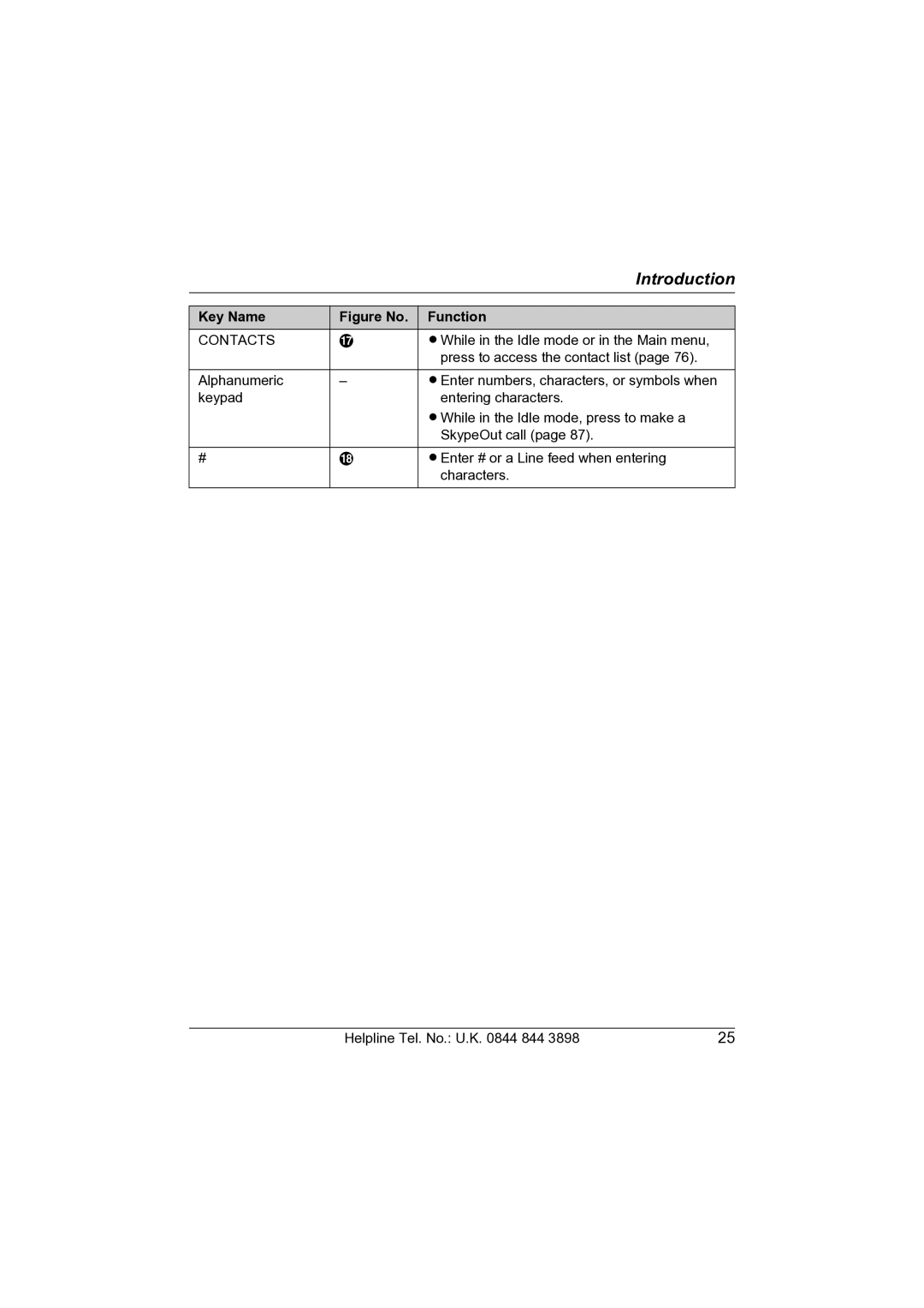 Panasonic KW-WP1050E operating instructions Contacts 