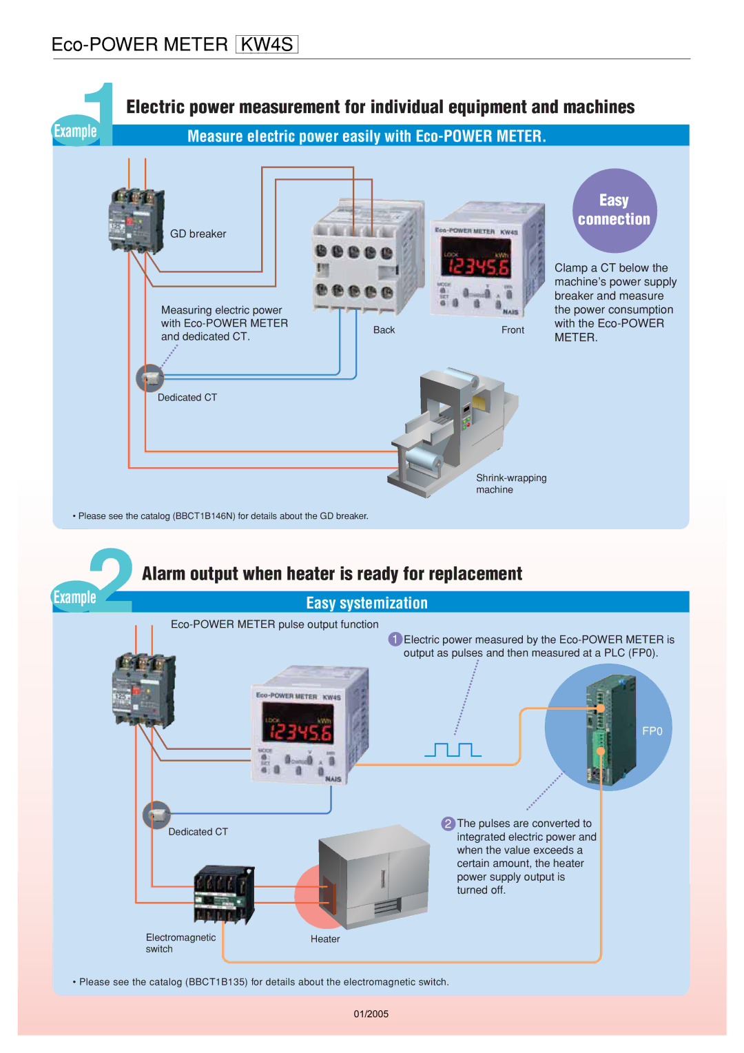 Panasonic KW4S GD breaker, Clamp a CT below, Breaker and measure, With the Eco-POWER, Dedicated CT, Power supply output is 