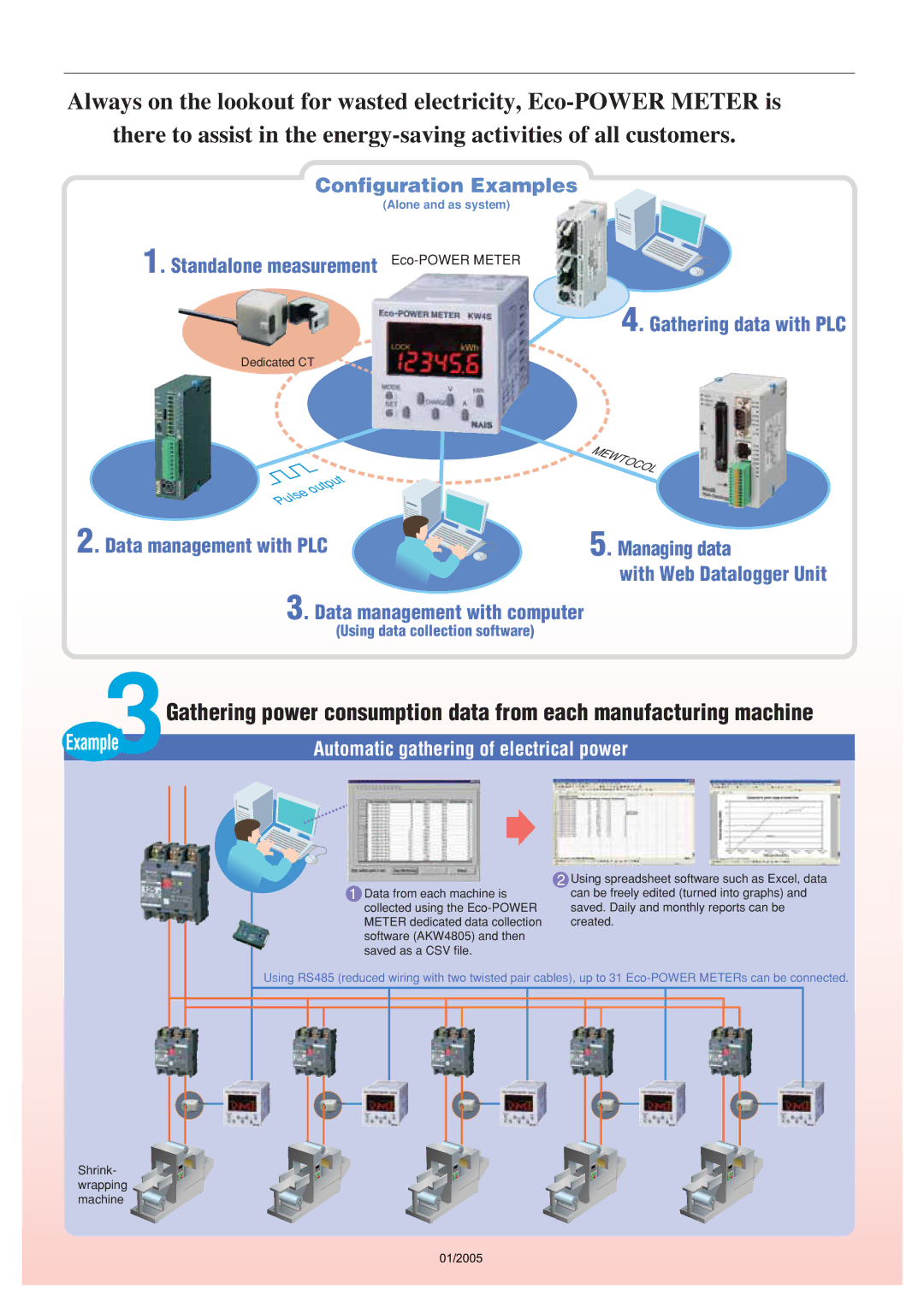 Panasonic KW4S manual Configuration Examples 