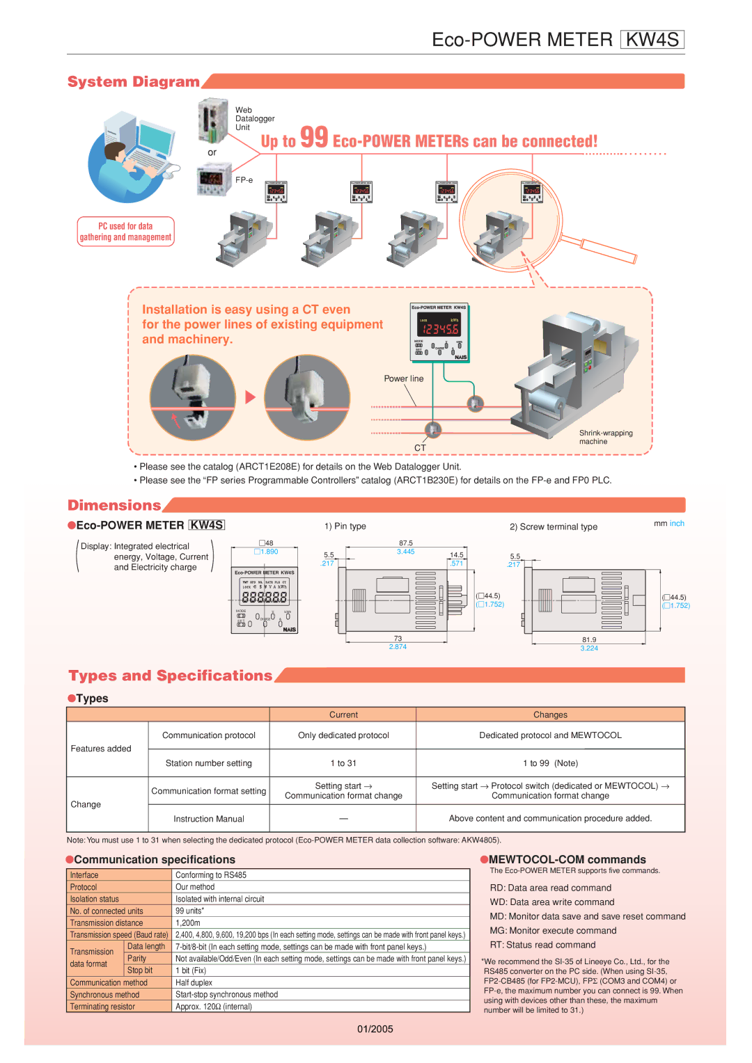 Panasonic manual Eco-POWER Meter KW4S, Types, Communication specifications, MEWTOCOL-COM commands 