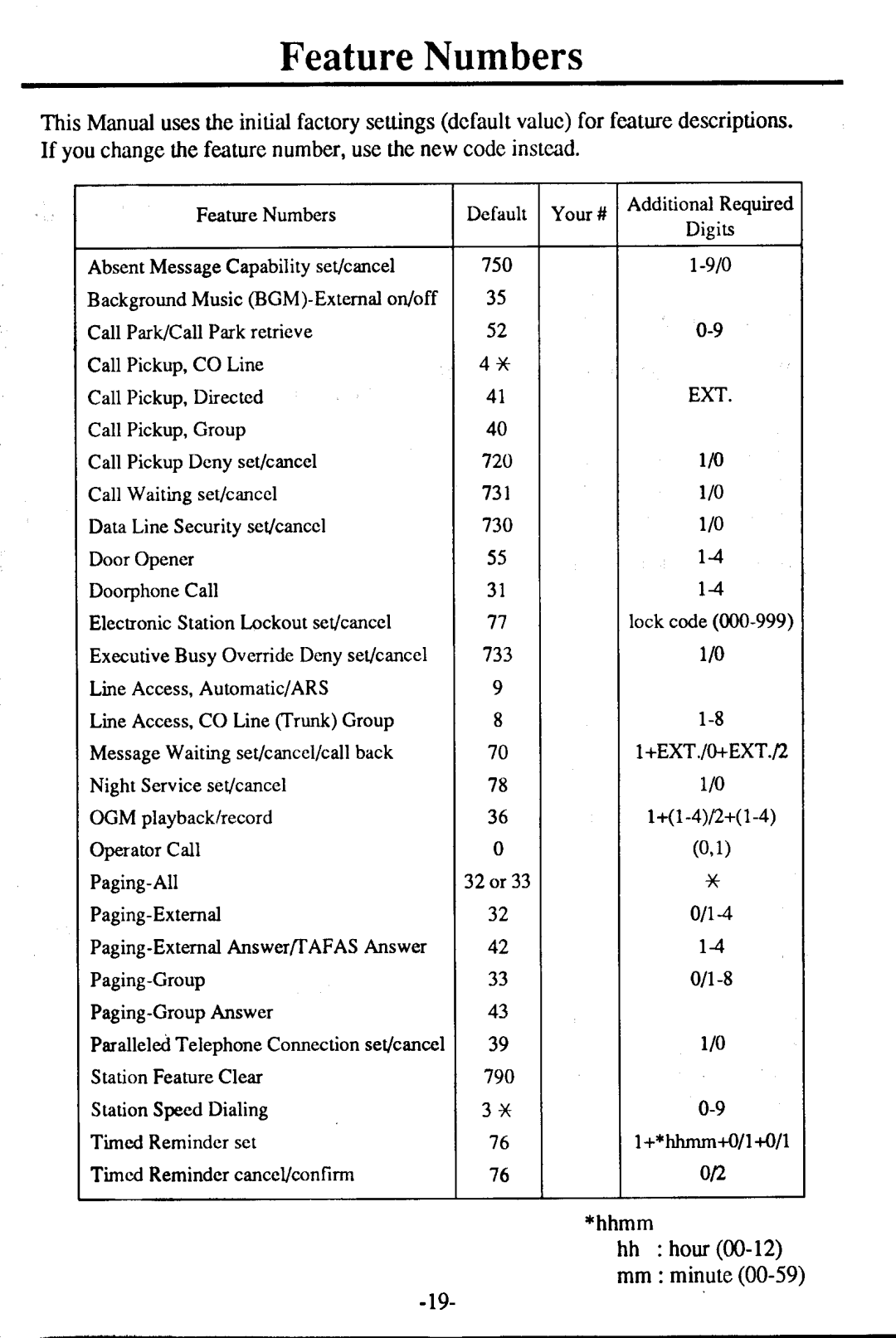 Panasonic KX -T7230 manual FeatureNumbers, Rl0 r+r-42+Q-a 